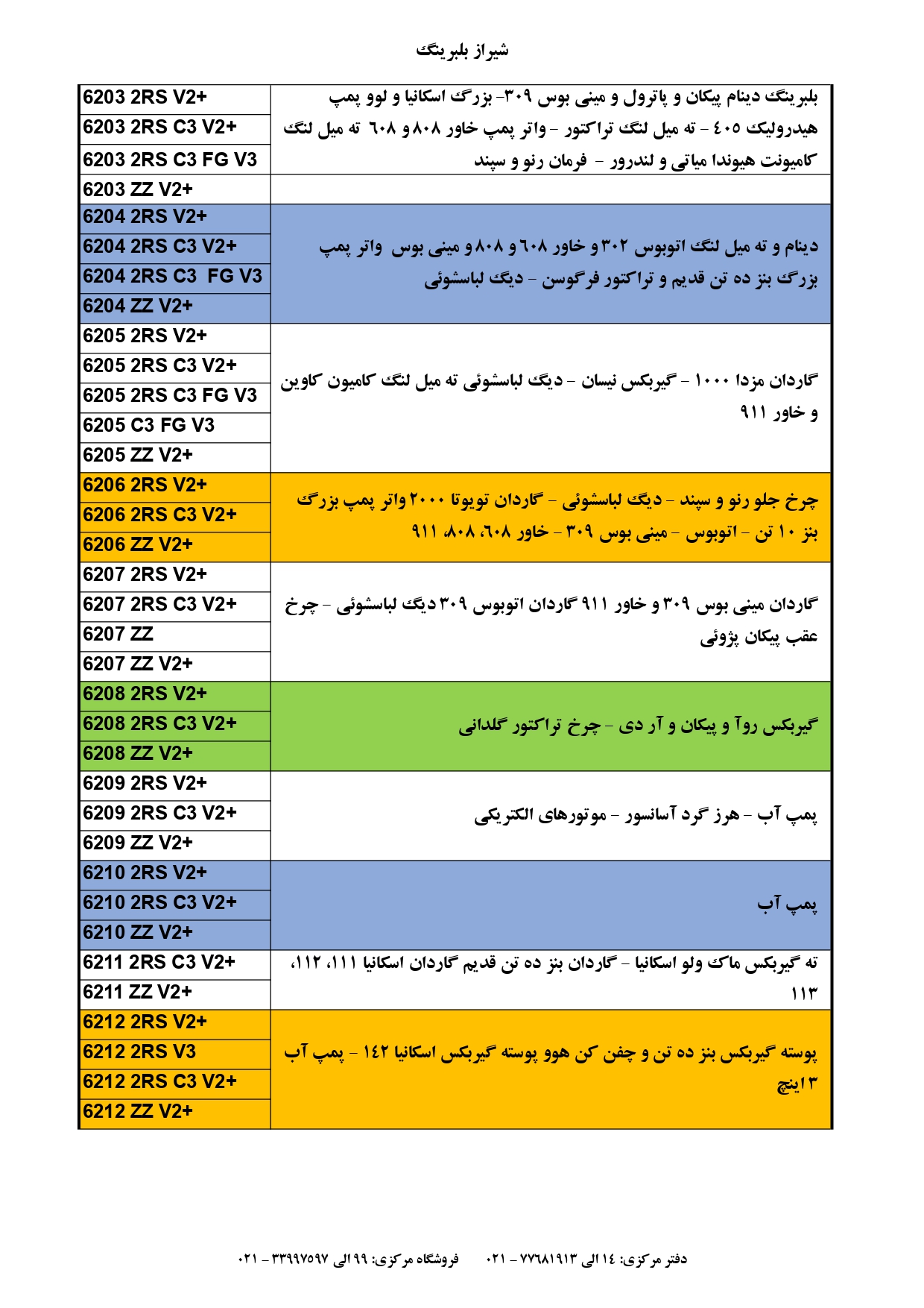 و کاربرد CTK page 0003