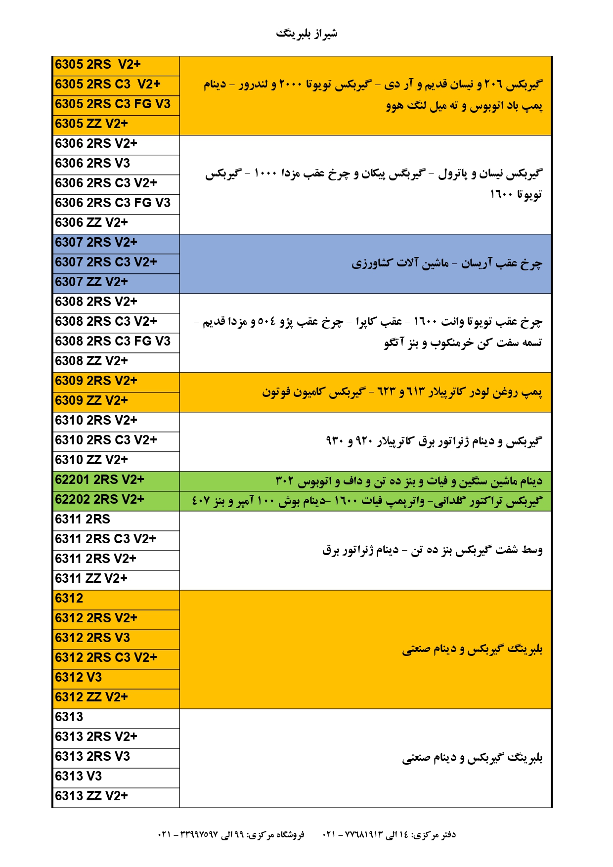 و کاربرد CTK page 0005